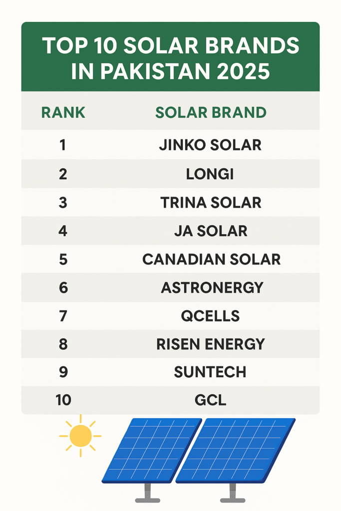 Top 10 Solar Panels in Pakistan